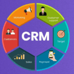 CRM Unleashed