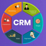 CRM Unleashed