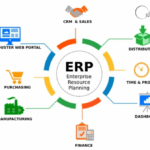 Revolution ERP